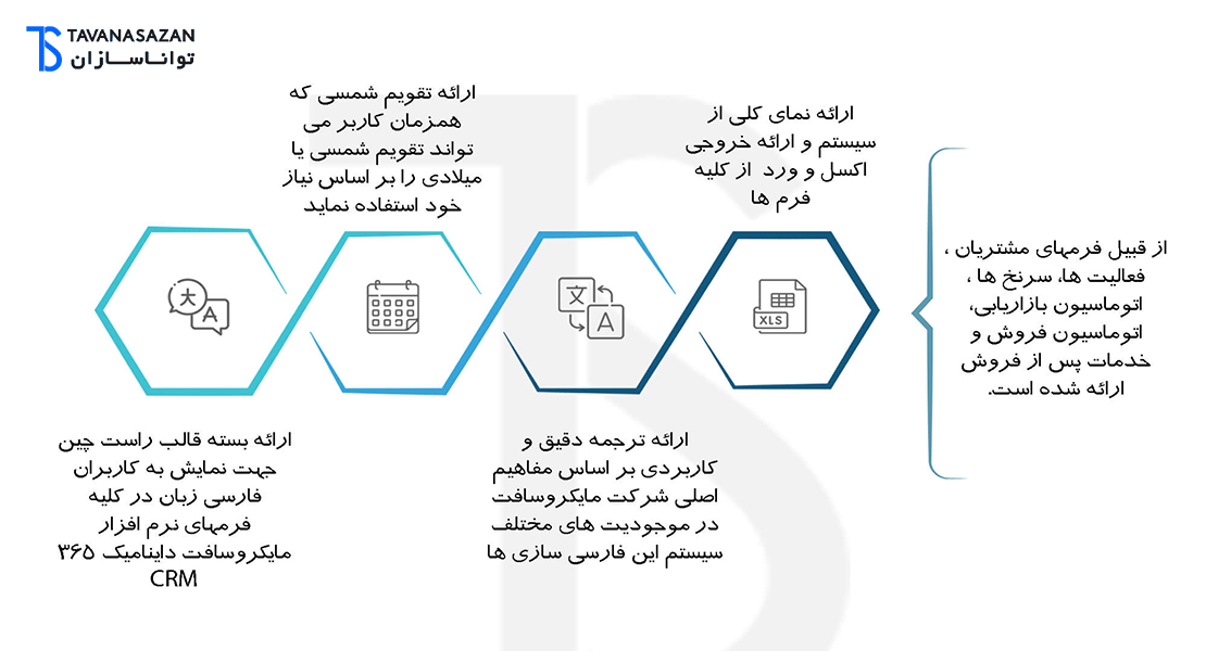 امکانات فارسی ساز مایکروسافت crm 